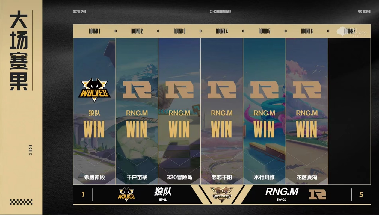 狼队客场取胜，展示出色的团队配合