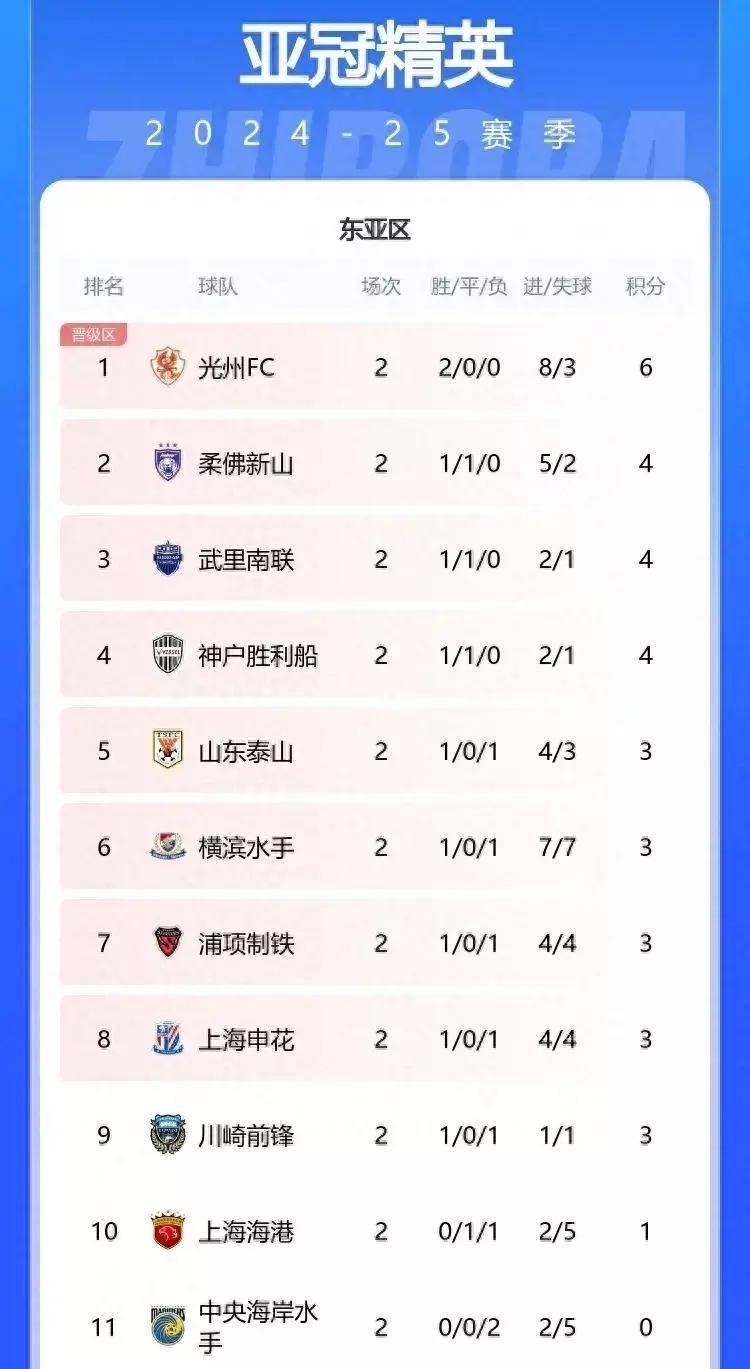 关于沃尔夫斯堡再次主场告捷，继续领跑积分榜的信息