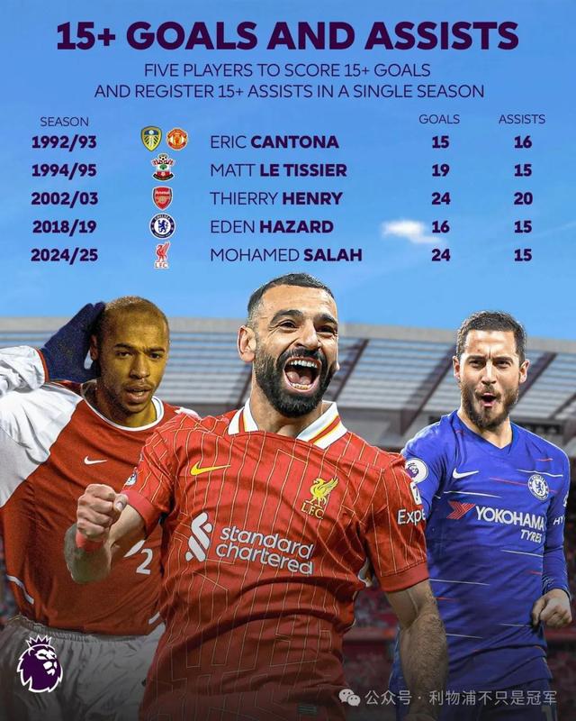 利物浦卫冕冠军实力强劲，称霸英伦
