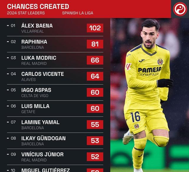 巴萨后卫表现抢眼，获得联赛最佳球员评选的简单介绍