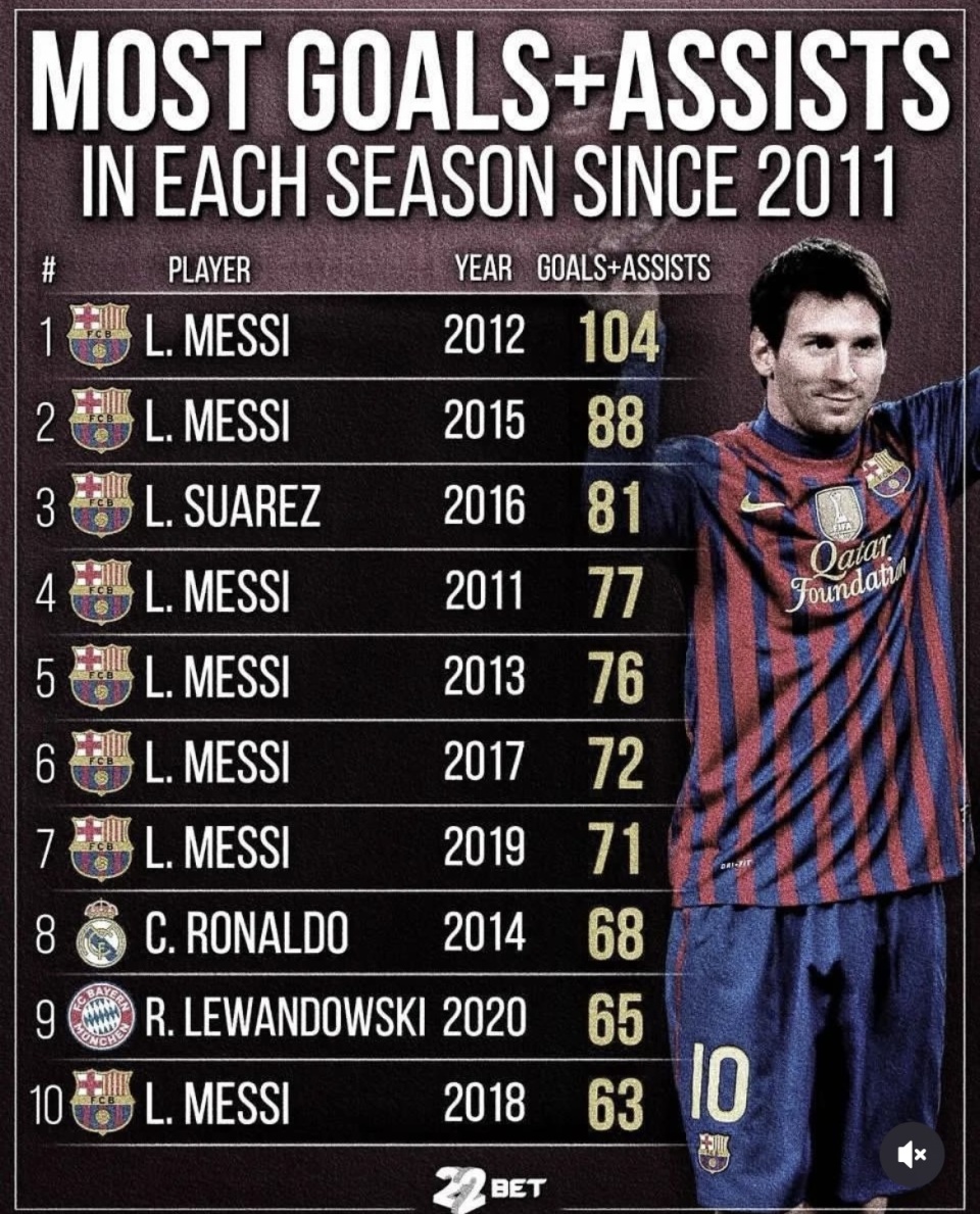 梅西高光表现，巴塞罗那再胜对手