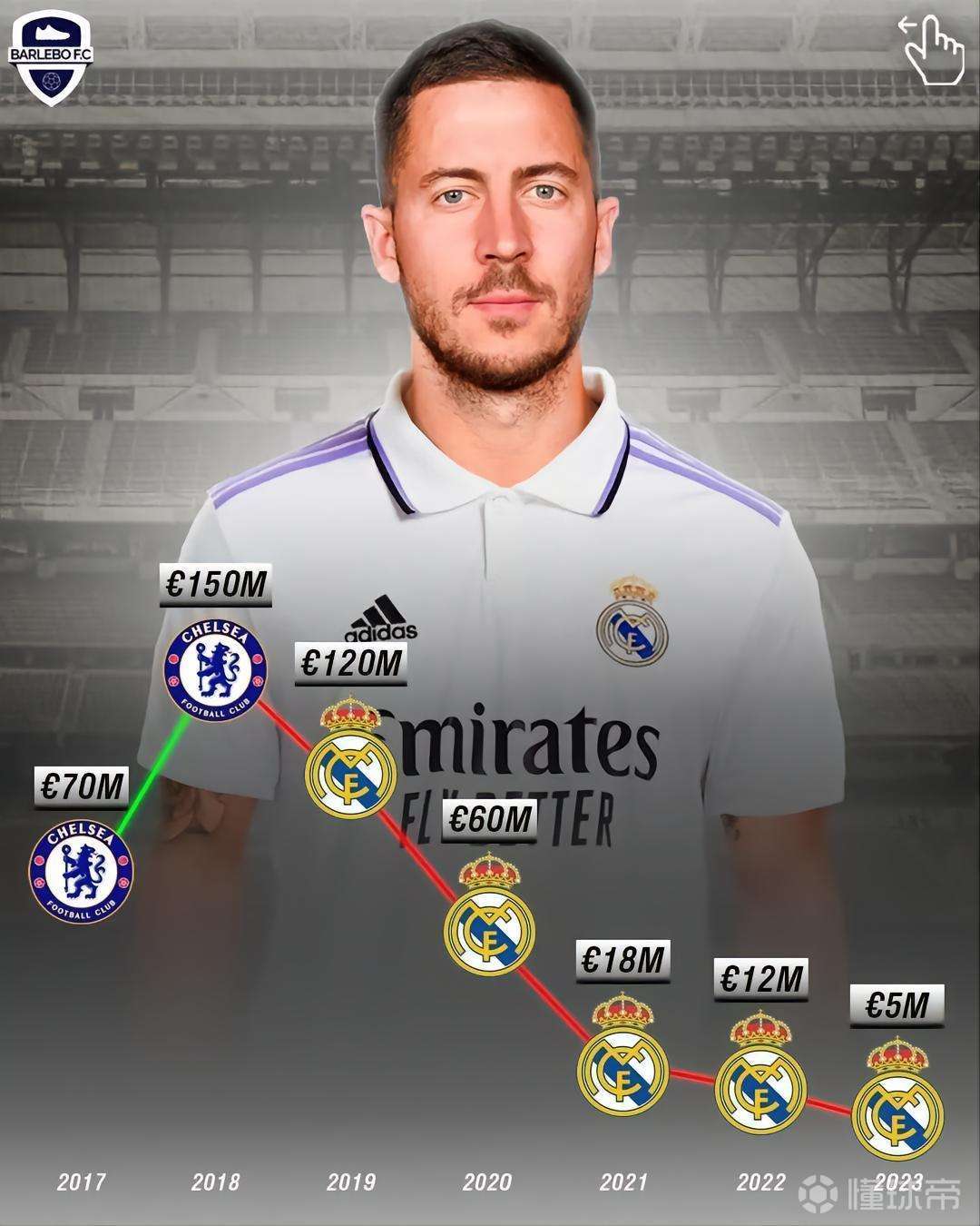 阿扎尔即将加盟皇马，备战欧洲杯稳步推进的简单介绍