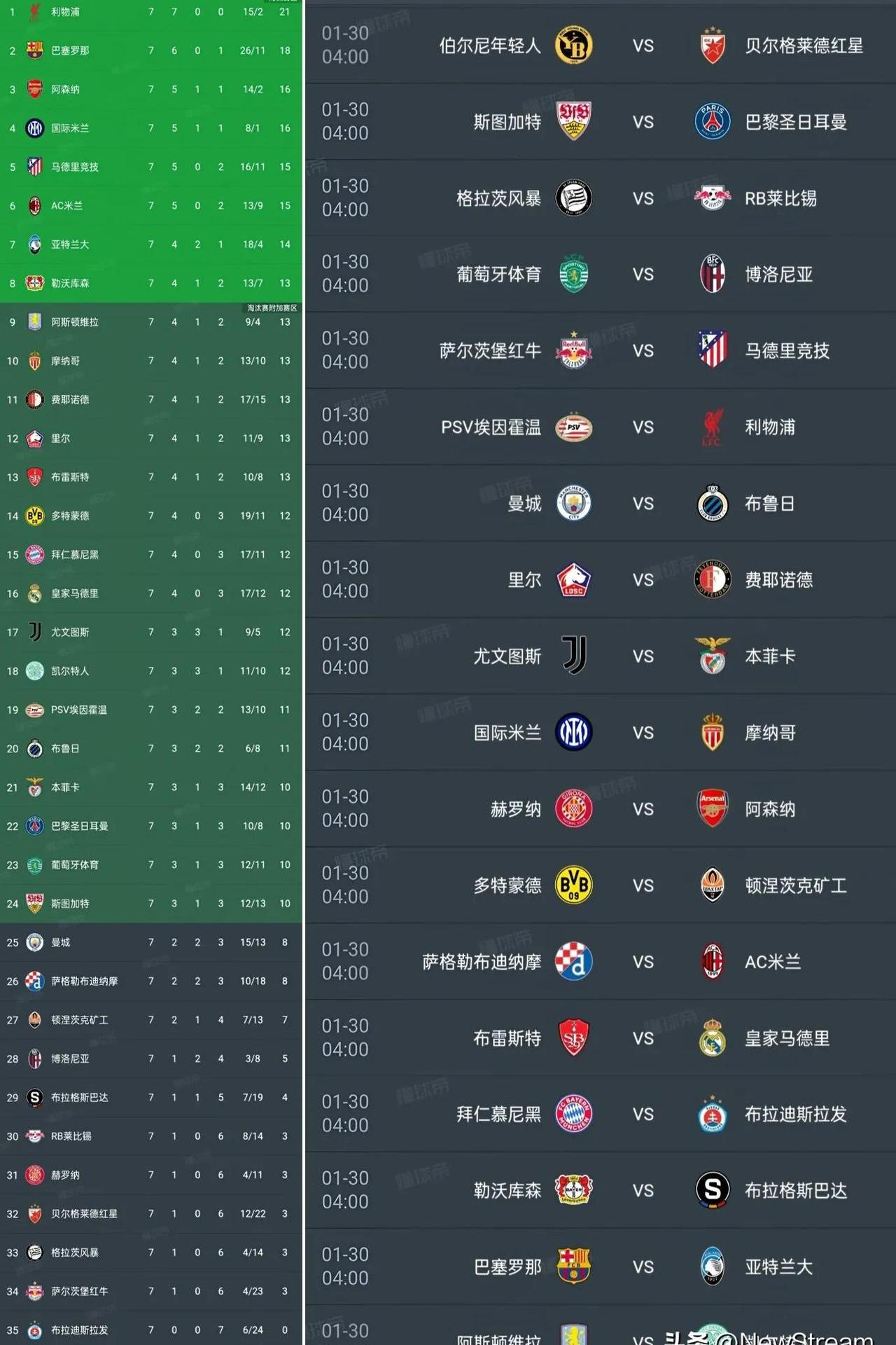 关于曼城击败对手，继续领跑积分榜的信息