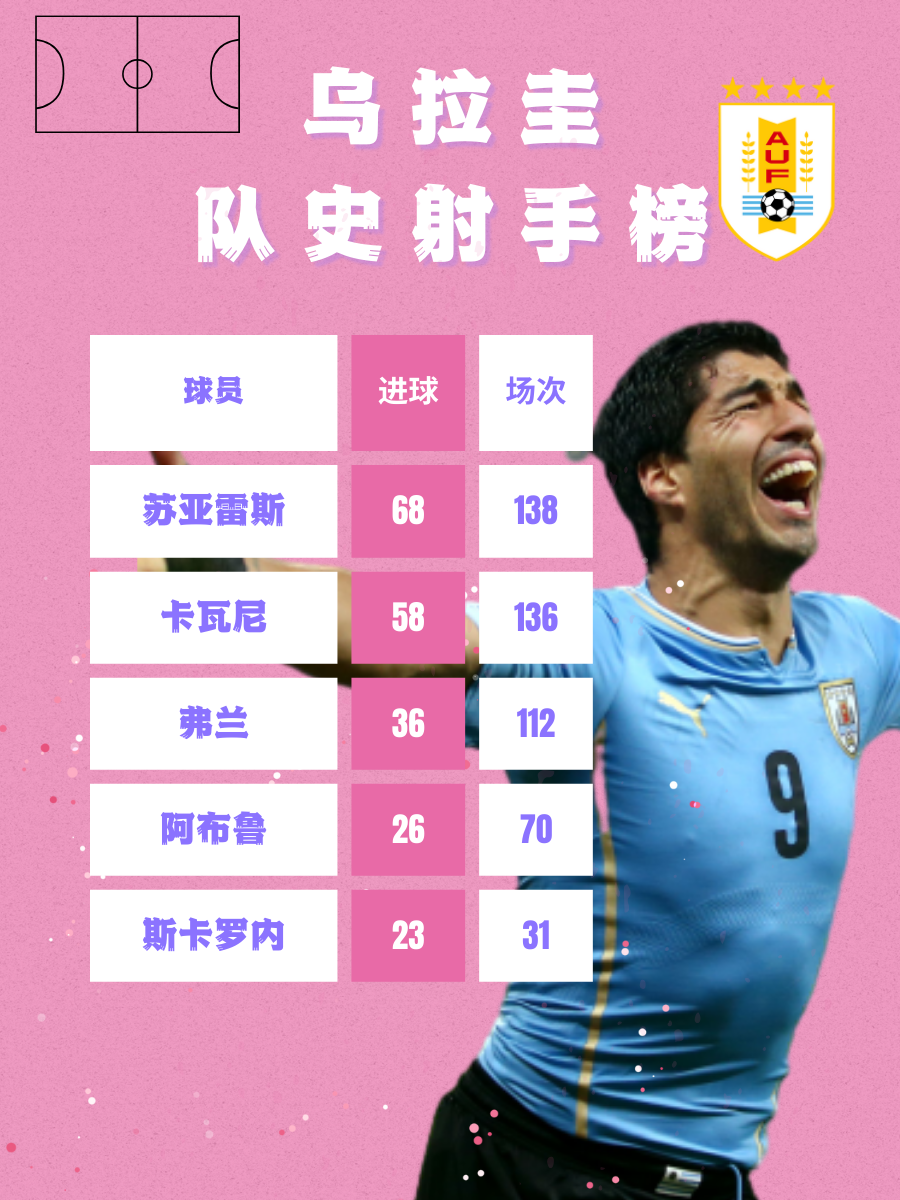 乌拉圭球员转投亚洲联赛引发热议