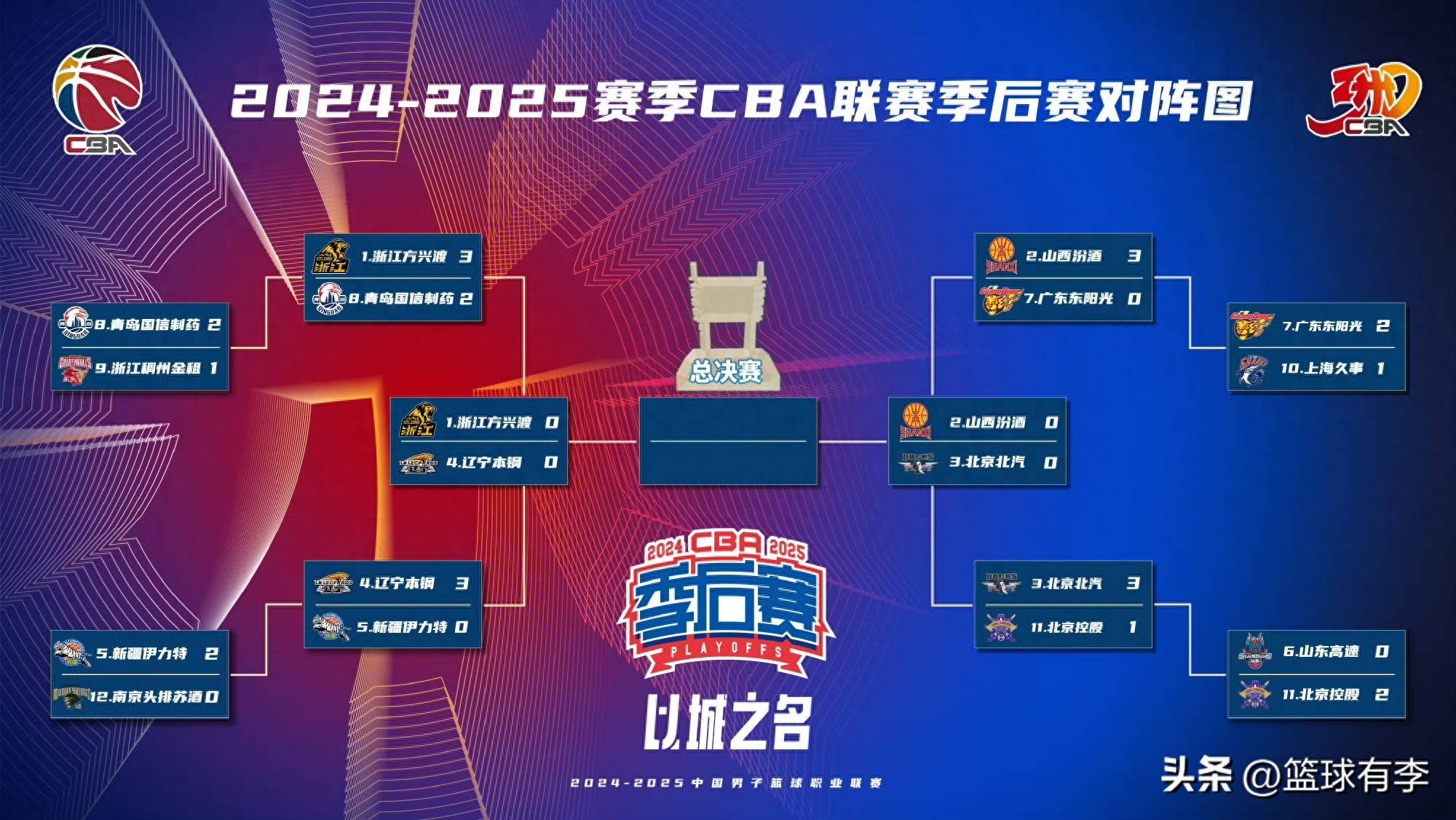 球队实力逐渐显现，瞄准季后赛目标