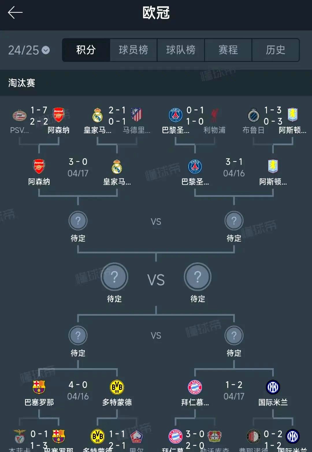 拜仁慕尼黑全胜晋级，成功冲刺欧冠决赛位置