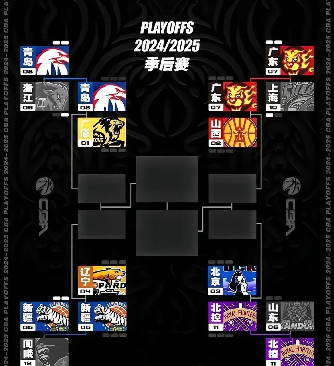 广东队夺冠热议，谁能一统天下？