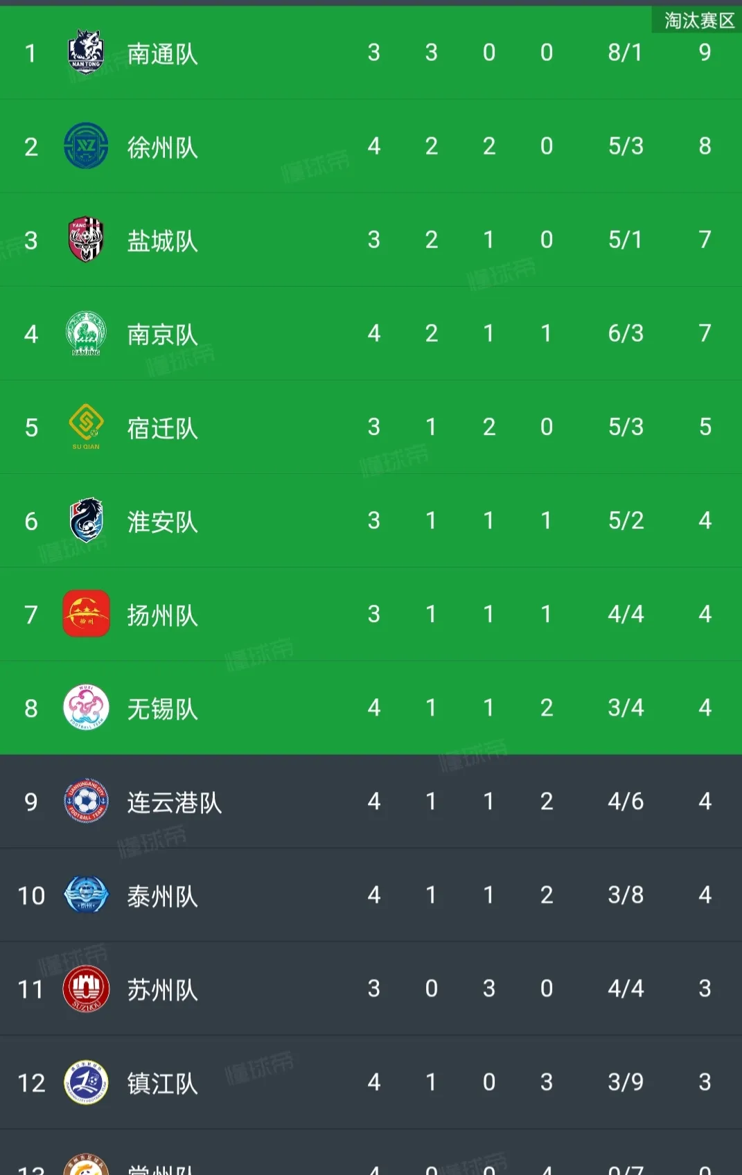 江苏队遭遇连败！不敌浙江队