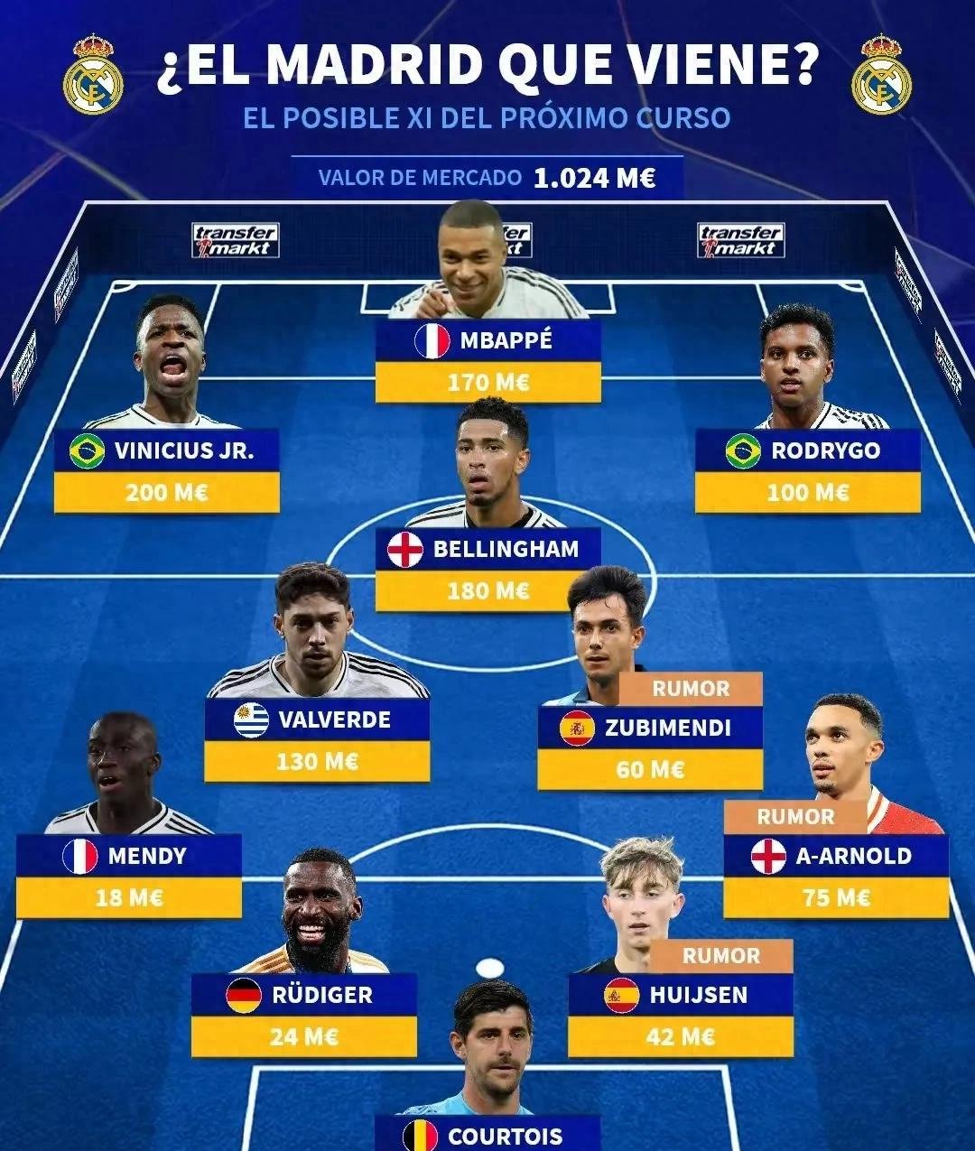 包含休赛期球迷热议球队阵容，期待新赛季表现的词条