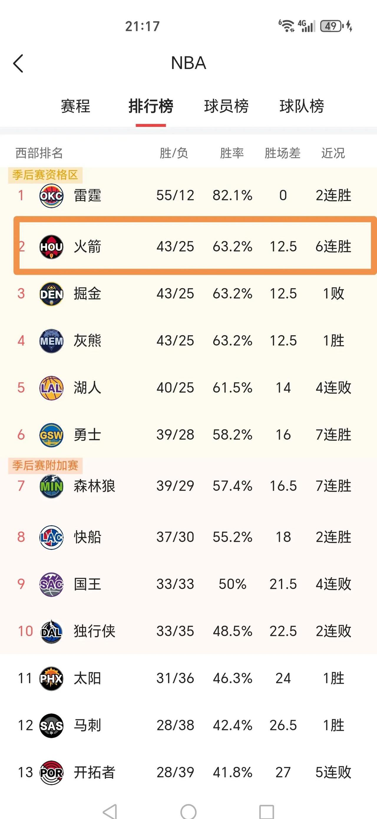 火箭队阵容完整击败对手获胜