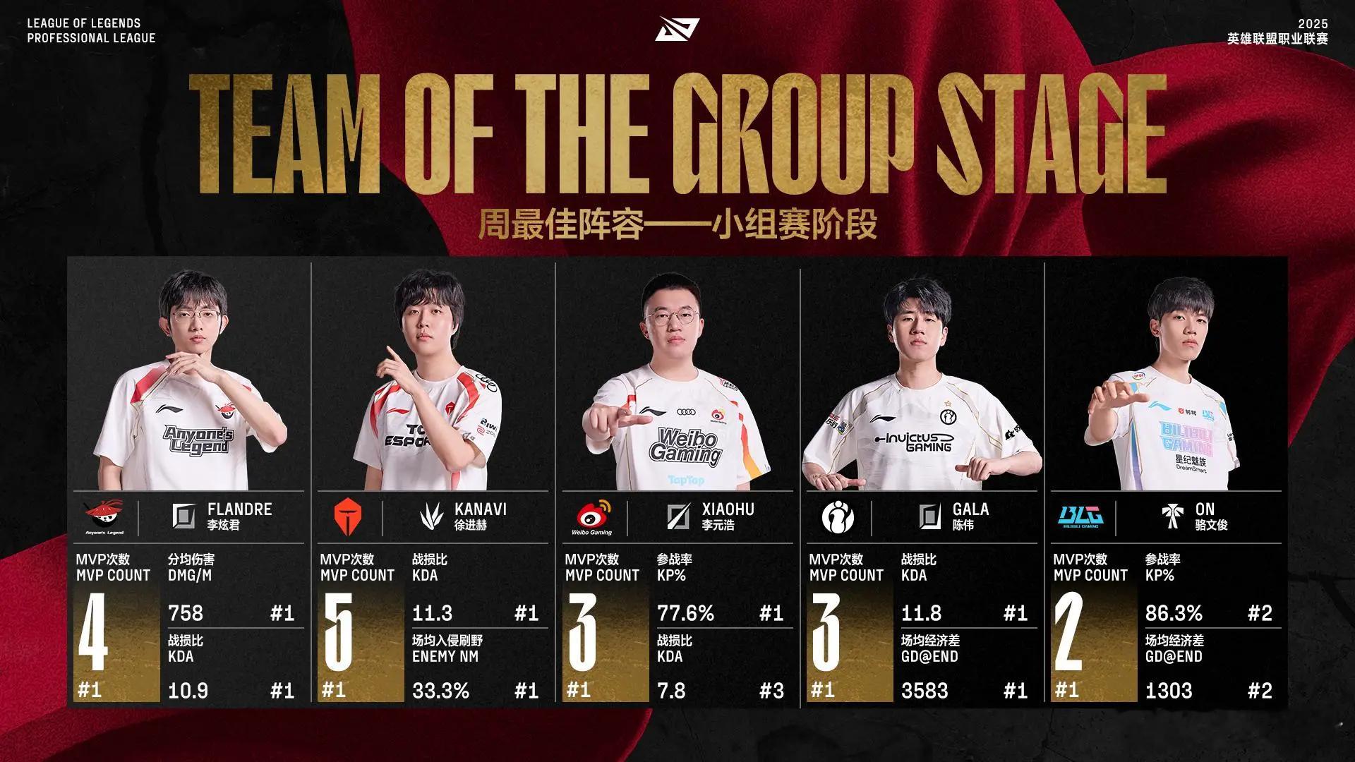 C9鏖战BLG，Xiaohu操刀奇招英雄翻盘宿命之战半决赛，引爆全场热议的简单介绍