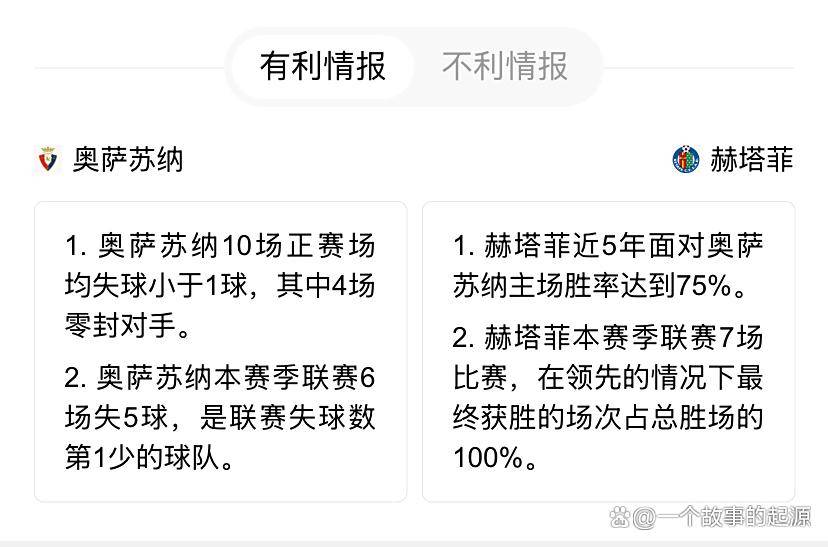 关于赫塔菲客场战平，保级前景一片昏暗的信息